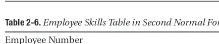 Table 2-6. Employee Skills Table in Second Normal Form