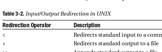 Table 3-2. Input/Output Redirection in UNIX