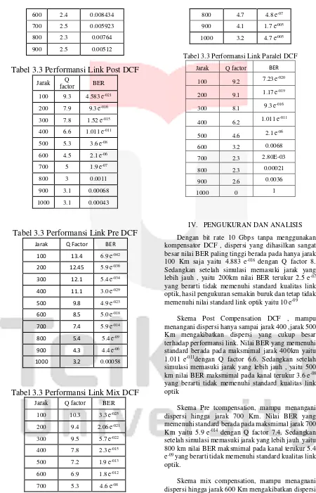 Tabel 3.3 Performansi Link Paralel DCF 