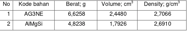 Tabel 4. Data pengukuran densitas paduan AG3NE dan AlMgSi 