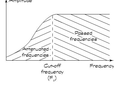 Figure 4-9: 