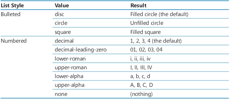 TABLE 4-1 Common List Style Type Attribute Values