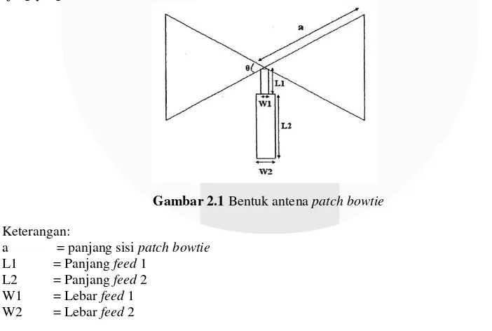 Gambar 2.1 Bentuk antena patch bowtie 