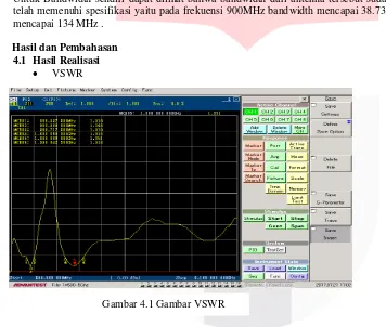 Gambar 3.2 VSWR dan Bandwidth 