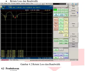 Gambar 4.2 Return Loss dan Bandwidth 