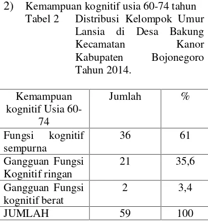 Tabel 1Distribusi Kelompok Umur Lansia