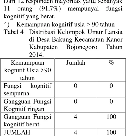 Tabel 4Distribusi Kelompok Umur Lansia