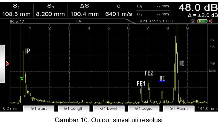 Gambar 11. Output sinyal pada ketebalan 1,3 mm 