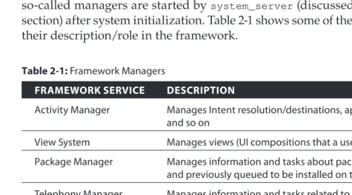Table 2-1: Framework Managers