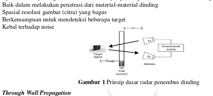 Gambar 1 Prinsip dasar radar penembus dinding 