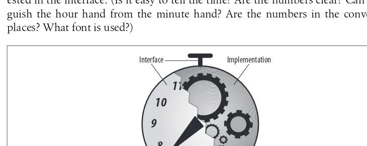 Figure 2-1. Interface versus implementation