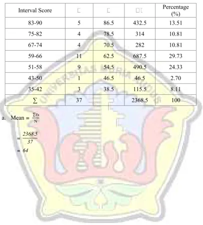 Table 4.2 the Distribution Frequency of the Vocabulary Mastery of the Eleventh
