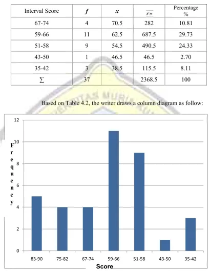 Table 4.2 Continued