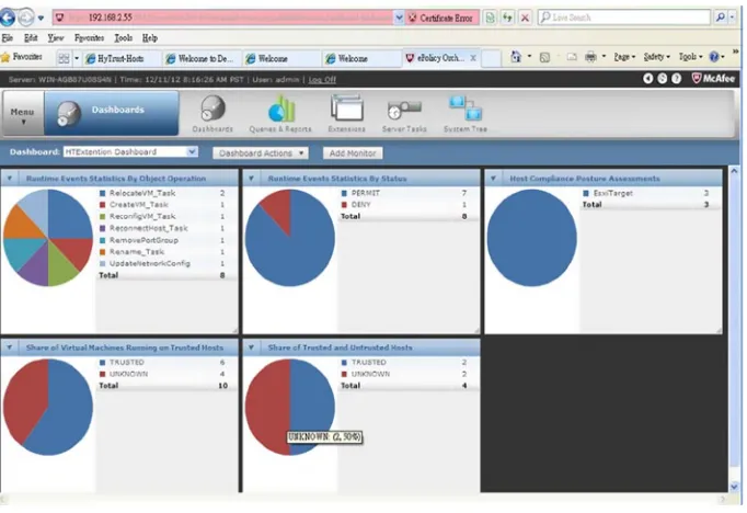 Figure 3-12 shows the aggregated view of trust within the McAfee ePO dashboard.