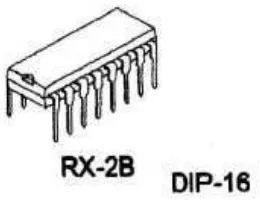 Gambar 2.19 Konfigurasi Fungsi Pin-Pin IC TX-2B dan RX-2B 