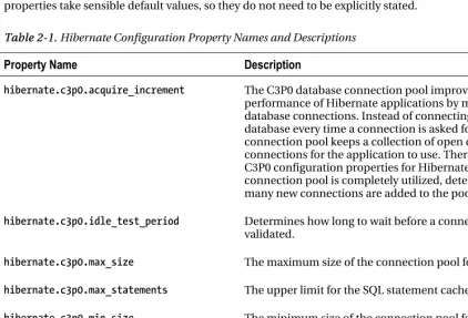 Table 2-1. Hibernate Configuration Property Names and Descriptions 