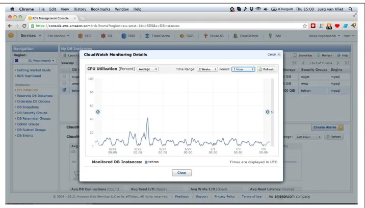 Figure 3-5. Screenshot from the AWS Console, showing CPU utilization of an RDS in‐stance