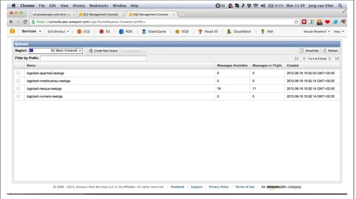 Figure 3-6. Some SQS queues shown in the AWS Console