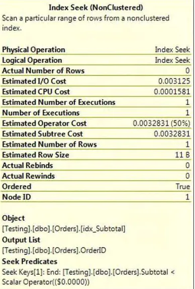 Figure 3-9.Figure 3-9. Index seek on the Subtotal index with no mention of the OrderDate predicate