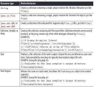 Table 1-1. The parameters accepted by files()