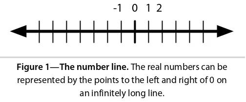 Figure 1—The number line. The real numbers can be