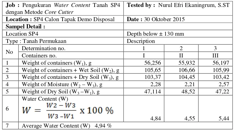 Tabel 2. Laporan Pengukuran Water Content 