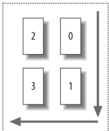 Figure 2-9. Port numbers on a horizontal FPC chassisstarting at the bottom right