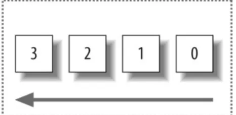 Figure 2-10. Port numbers on a horizontal FPC chassisstarting on the right