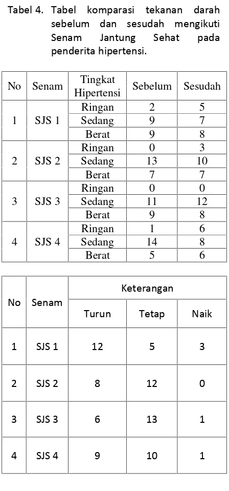 Tabel 1Karakteristik Karakteristik Karakteristik 
