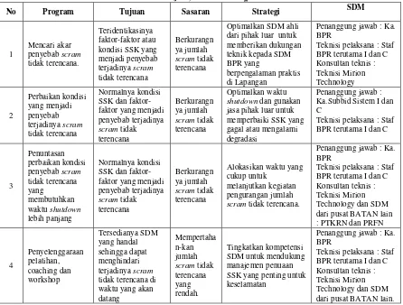 Tabel 2. Matrik Formula Strategi SWOT 