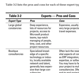 Table 3-2 Experts — Pros and Cons