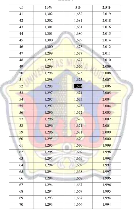df TABEL T 10% 