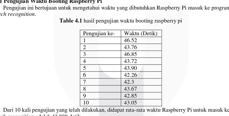 Table 4.2 hasil pengujian waktu sistem melakukan pengenalan ucapan 
