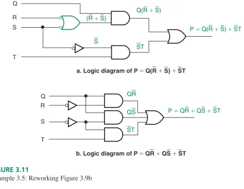Figure 3.11a shows the modified logic diagram. The levels of gating could be further reduced from three to two (not counting input inverters) by “multiplying through” the parentheses to yield the expression: