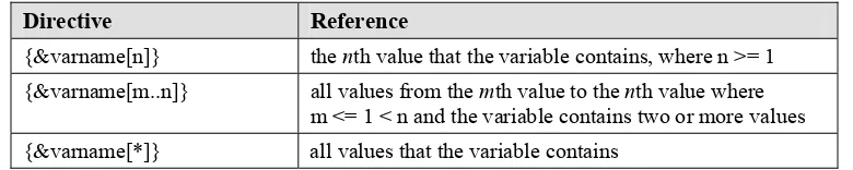 Table 7.1  htmSQL Variable Reference Syntax 