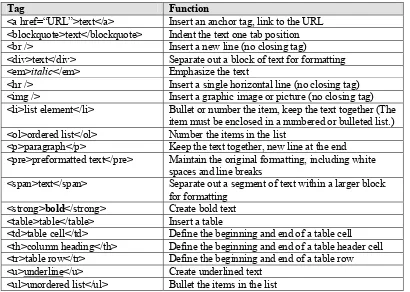 Table 2.1  Commonly Used HTML Tags 