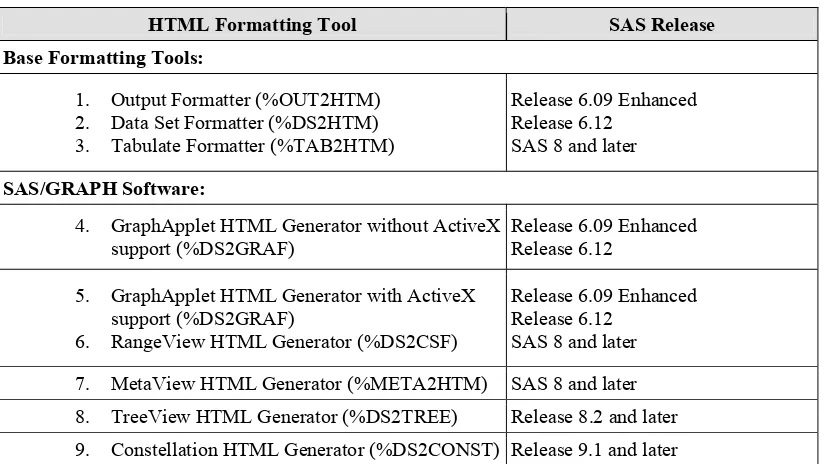Table 3.1  HTML Formatting Tools 