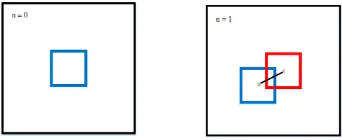 Gambar 3.7 Ilustrasi Precision Plot pada Frame Awal dan Frame Selanjutnya 