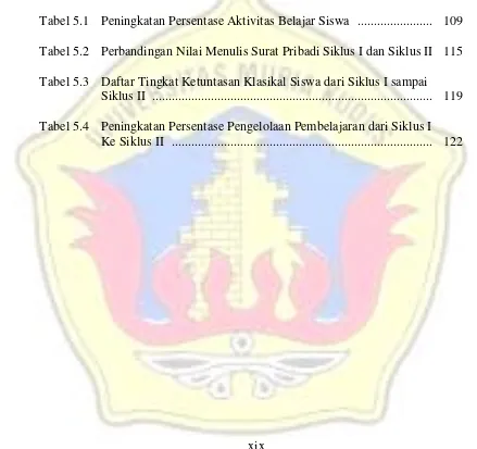 Tabel 5.1 Peningkatan Persentase Aktivitas Belajar Siswa ....................... 109 