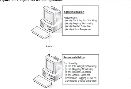 Figure 1.10 Agent/Server Conﬁ guration