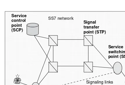 Fig. 1.5 Pair-gain systems also known as Subscriber Loop Carriers (SLC) have been very popular in the rural andsuburbia United States, as well as in other countries