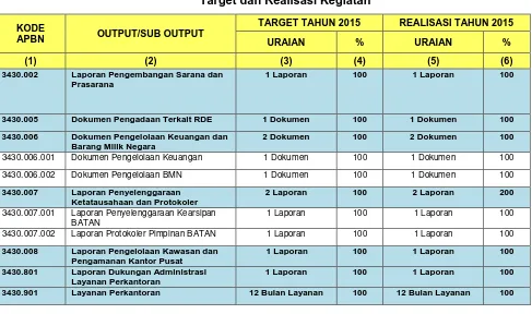 Tabel 2.2 Target dan Realisasi Kegiatan 
