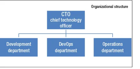 Figure 1-3. DevOps is not a new department. If you see an organizational structure that shows a DevOps item, please point the decision makers to this book