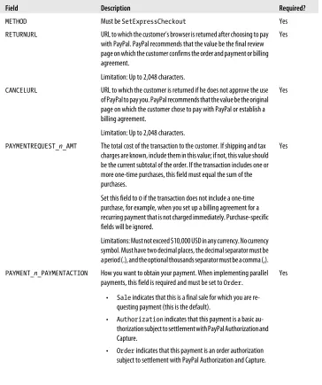 Table 2-3. SetExpressCheckout request fields