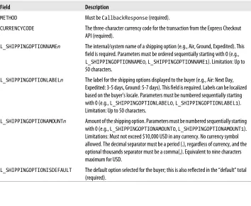 Table 2-9. Callback response fields