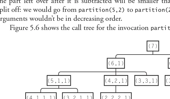Figure 5.6 shows the call tree for the invocation partition(7).