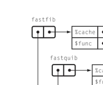 Figure 3.4 shows a simpler example.