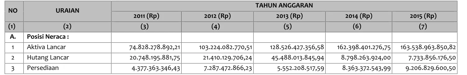 Tabel 9.3Analisis Rasio Keuangan