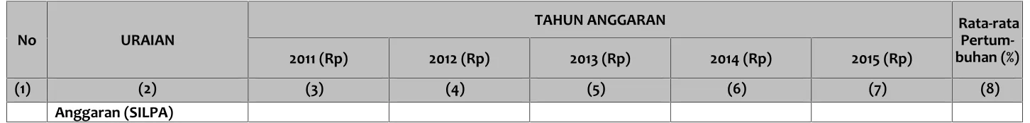 Tabel 9.6Proyeksi Pendapatan Daerah