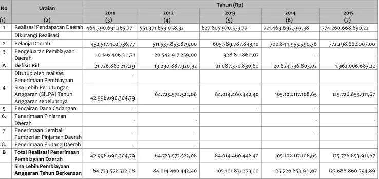 Tabel 9.7